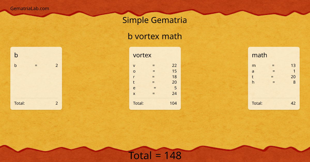 b vortex math in simple Gematria